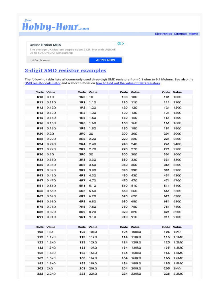 3 Digit SMD Resistors - PHP | PDF | Computer Engineering | Electrical ...