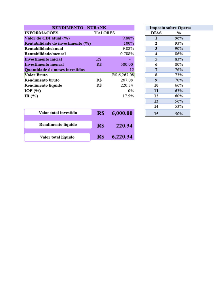 Planilha de Cálculo de Rendimento | PDF | Finanzas y dinero