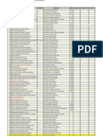 Ranking Form 4 SBP 2011