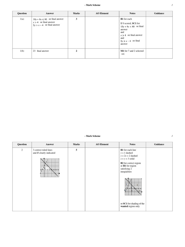 Mark Scheme Guidance Notes | PDF