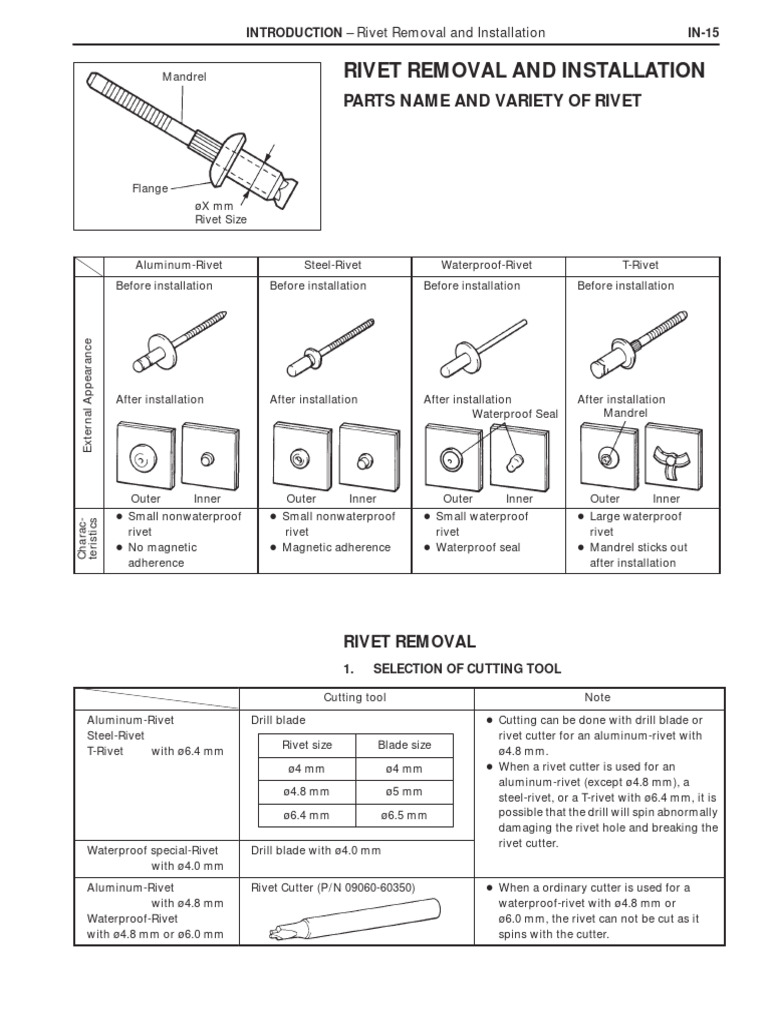 Rivet Removal and Installation Guide | PDF | Rivet | Mechanical Engineering