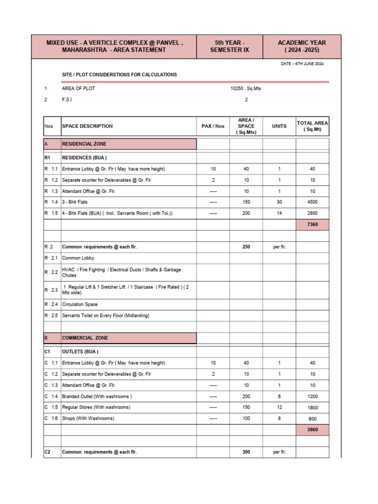 Sem 9 Design Area Statement | Download Free PDF | Home