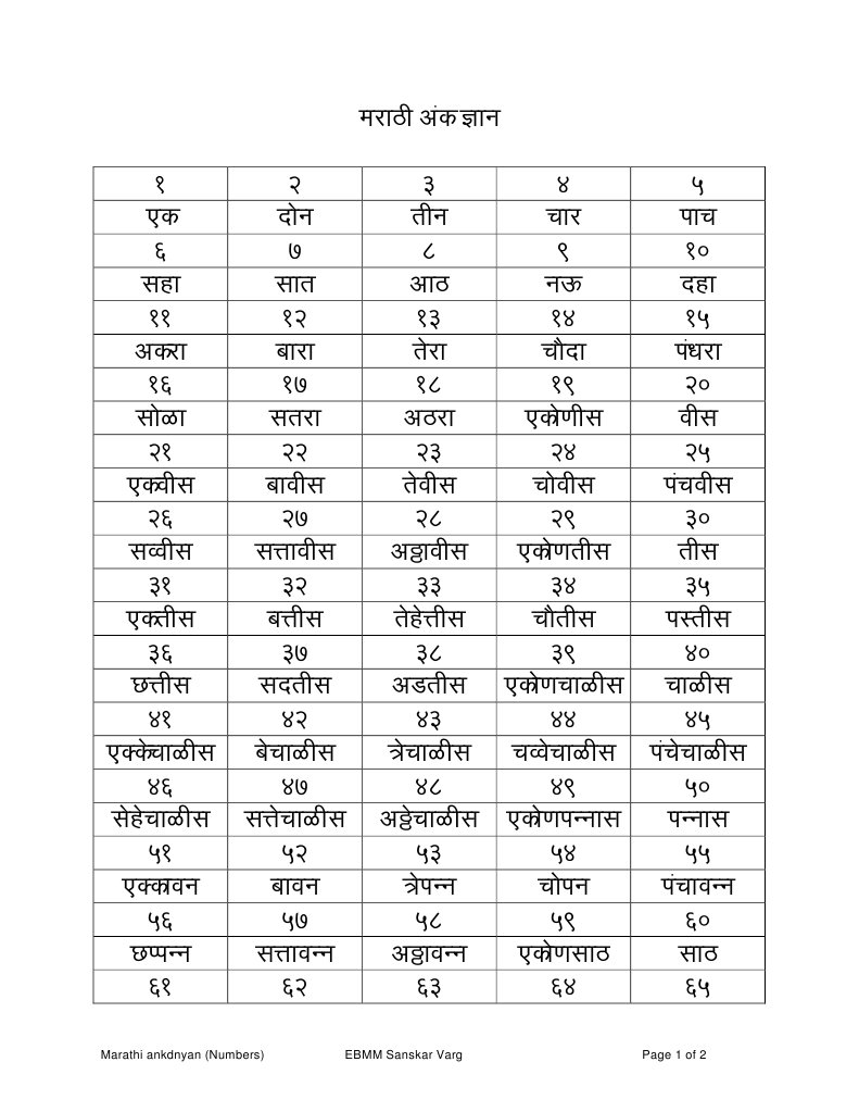 Marathi Numbers 1 To 100