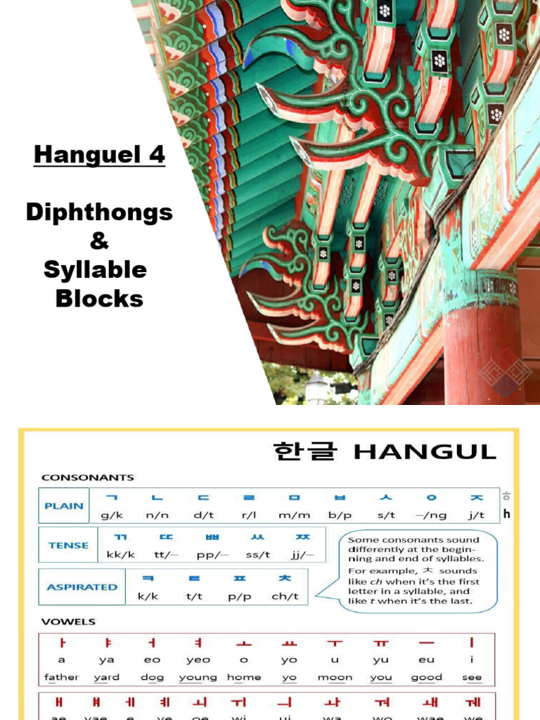 Korean Diphthongs and Syllable Blocks | PDF | Syllable | Consonant