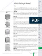 What The NEMA Ratings Mean For Electrical Enclosures