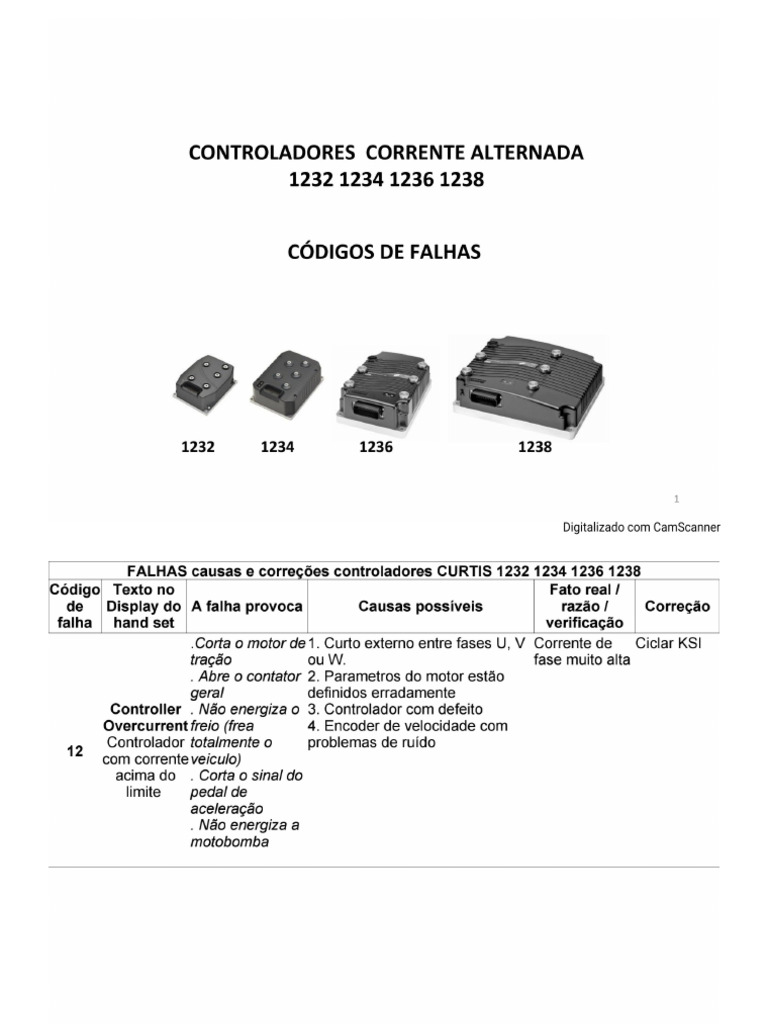 Curtis 1232, 1234, 1236 e 1238 - Códigos de Falhas PT | PDF