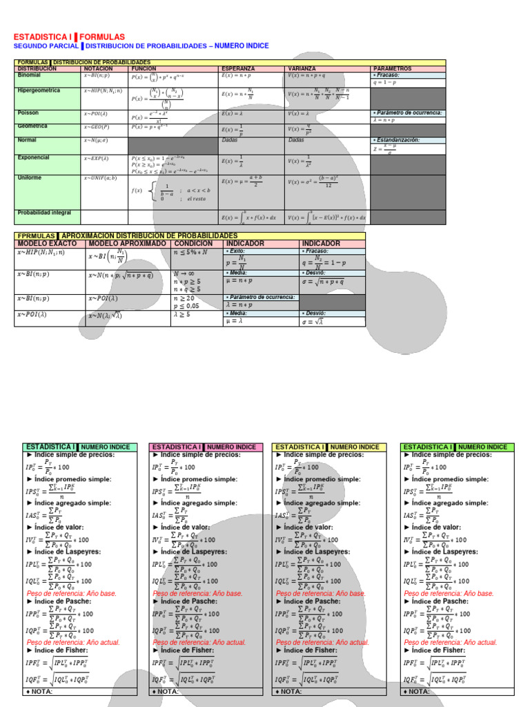 Estadistica I - Formulas Segundo Parcial - (Talo) | PDF | Distribución ...