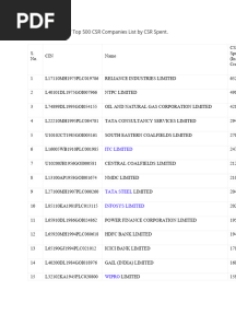 500 CSR Companies List