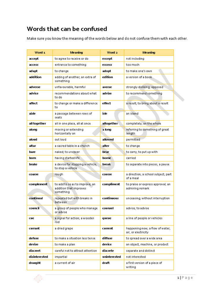Commonly Confused Words Explained | PDF