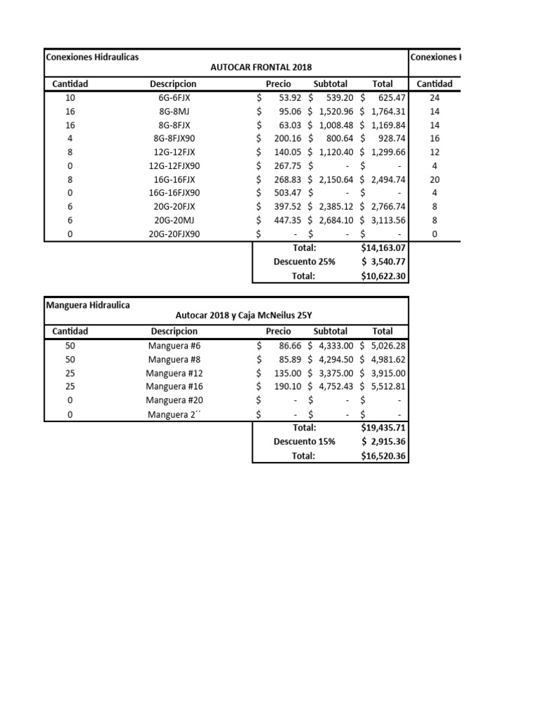 Cotizacion ARCORE | PDF