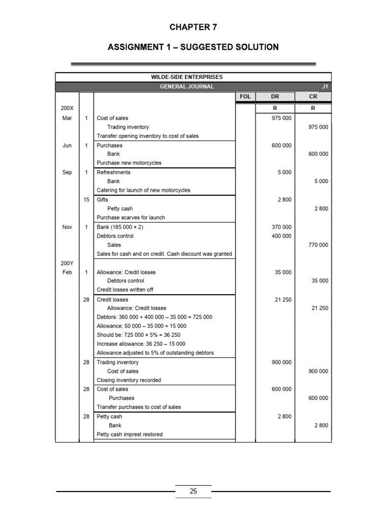 Wilde Side Enterprises Journal Entries Pdf Credit Finance Money