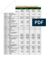 Research Monster-Macro Stats-Belgium-External Debt