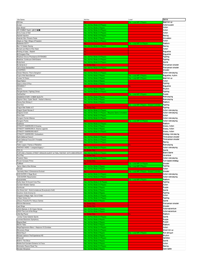 PS Vita AdHoc Games PDF Game Design Video Game Gameplay
