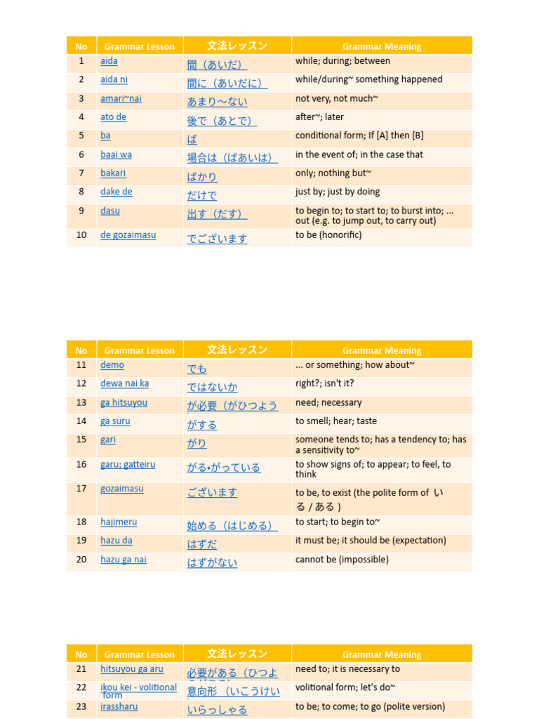 Grammer List N4 Download Free Pdf Morphology Semantic Units