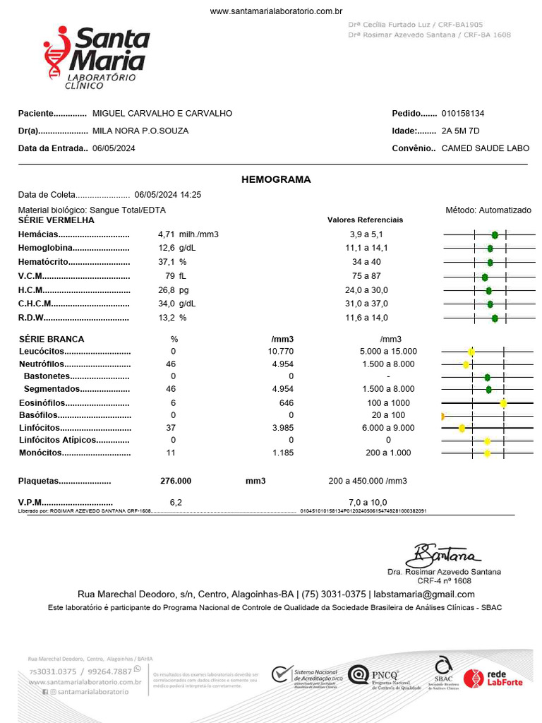 Hemograma e PCR de Miguel Carvalho | PDF | Células | Fisiologia