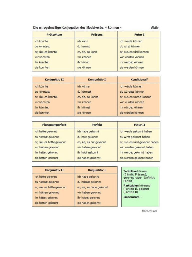 German Vocabulary Grammar in Russian 18 | PDF
