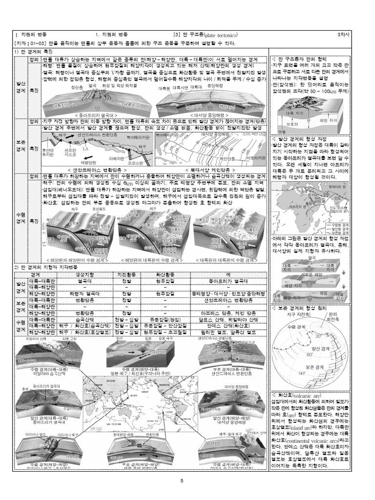 판구조론 | PDF