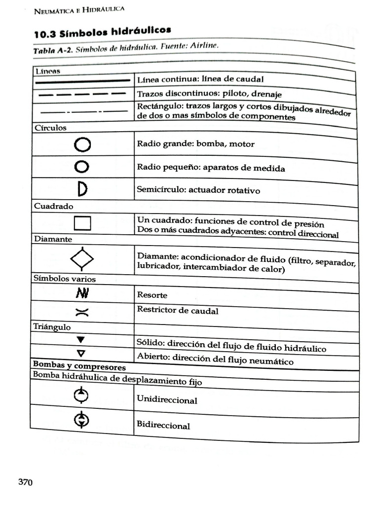 Símbolos Hidráulicos 01-Apr-2024 19-37-25 | PDF