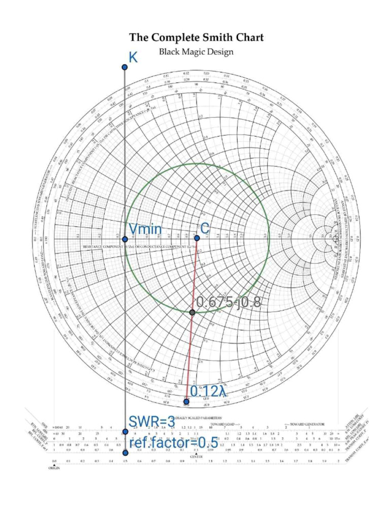 An antenna as load on a transmission line produces a standing wave