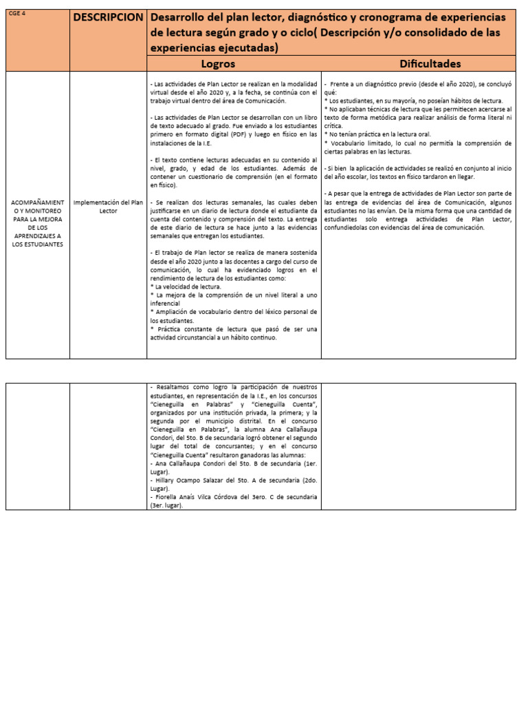 Informe Plan Lector Junio Pdf Aprendizaje Modificación De