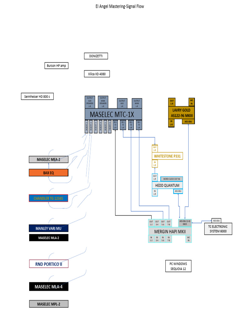Signal Flow El Angel Pdf