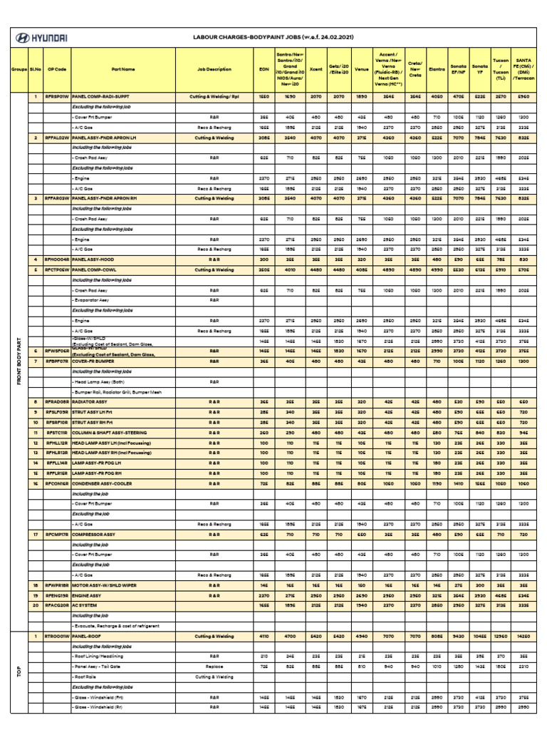 2021 R&R Schedule-JBP CITY | PDF | Wheeled Vehicles | Motor Vehicle