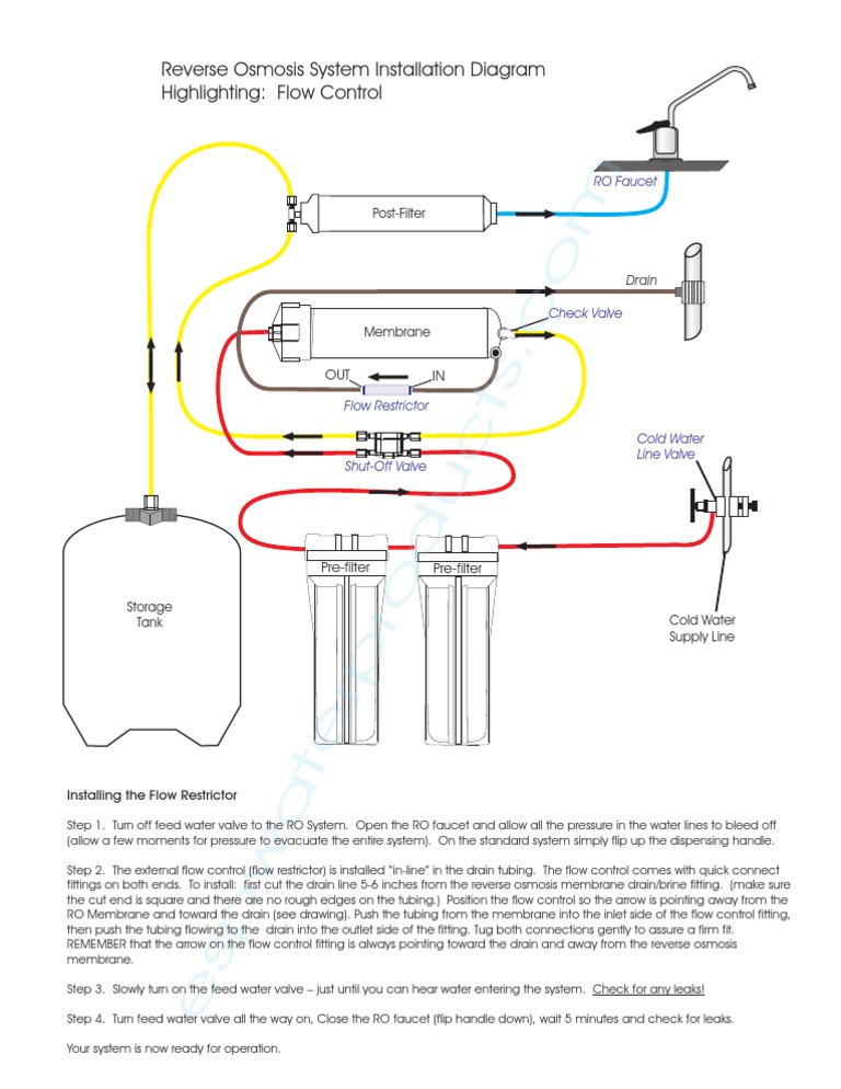 RO System Flow Restrictor Installation Guide | PDF | Science ...