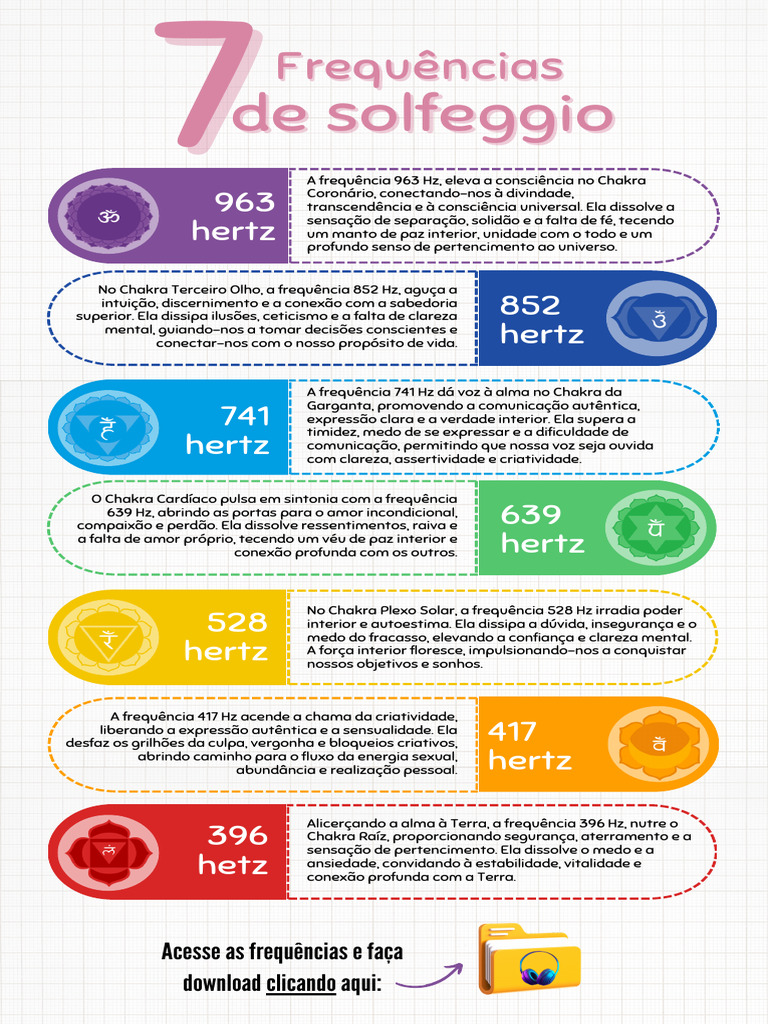 Frequências de Solfeggio e Chakras | PDF | Chacra