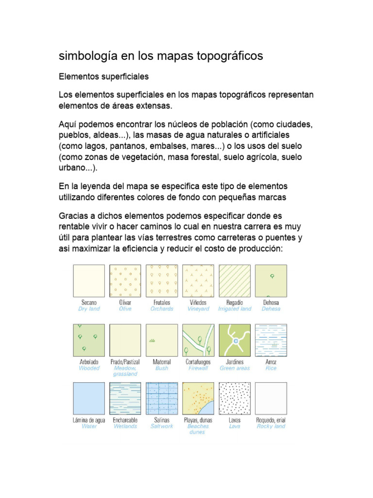 Simbología en Los Mapas Topográficos | PDF | Topografía | La carretera