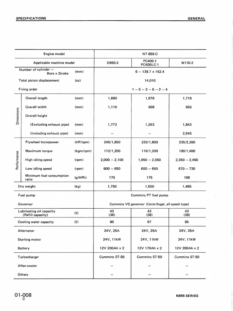 N855 Cummins Engine Shop Manual00003 6387 | PDF