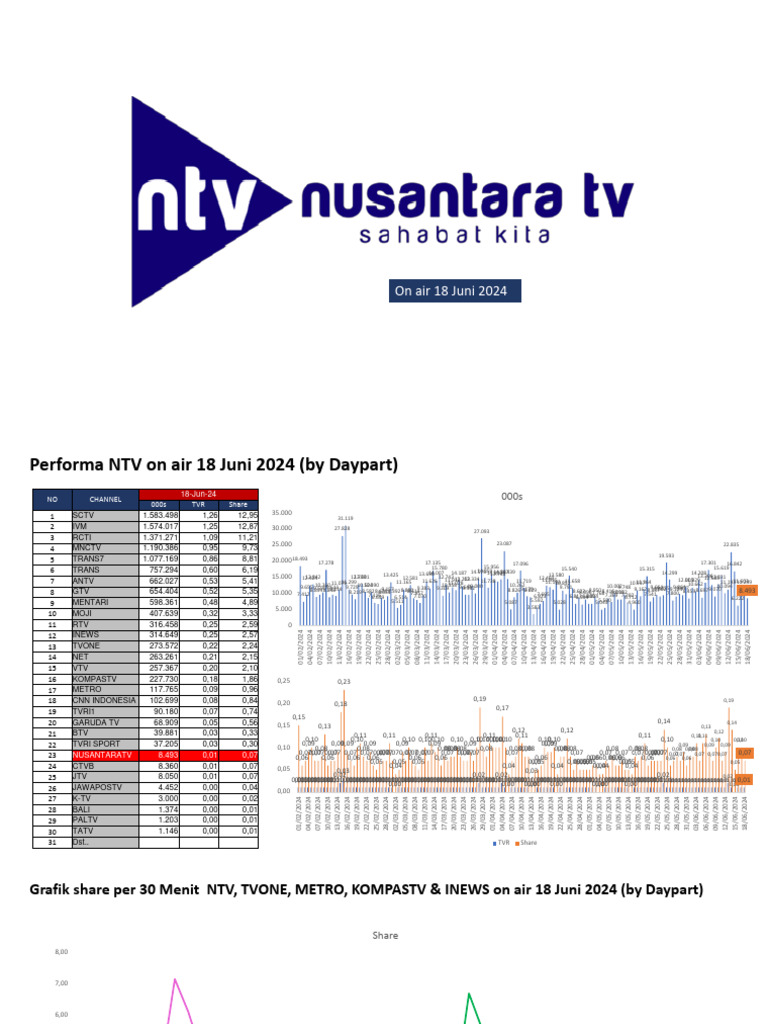 Unbelievable Nmbm Electricity Prices 2024 The Full Breakdown - s520xhm