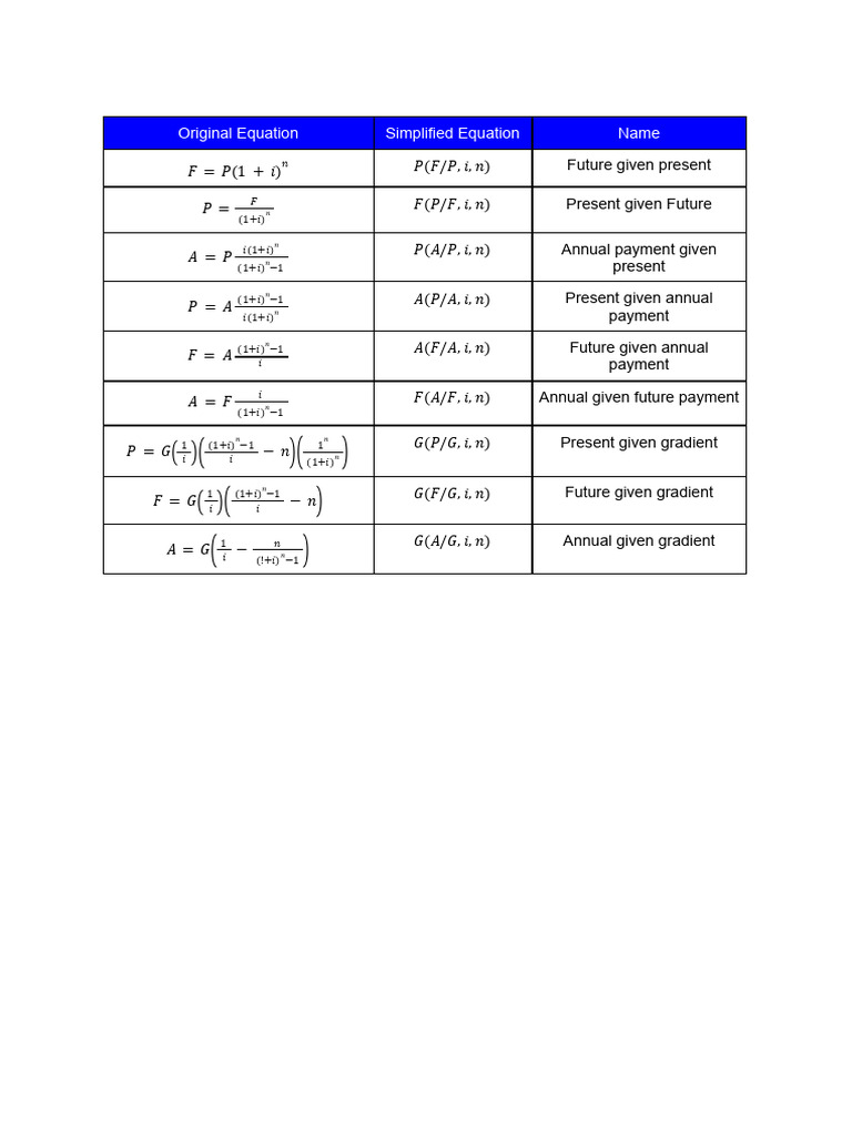 Financial Equations for Present and Future | PDF