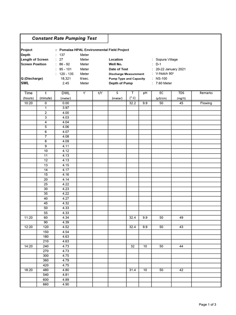 Constant Rate Pumping Test Results | PDF | Chemical Engineering ...