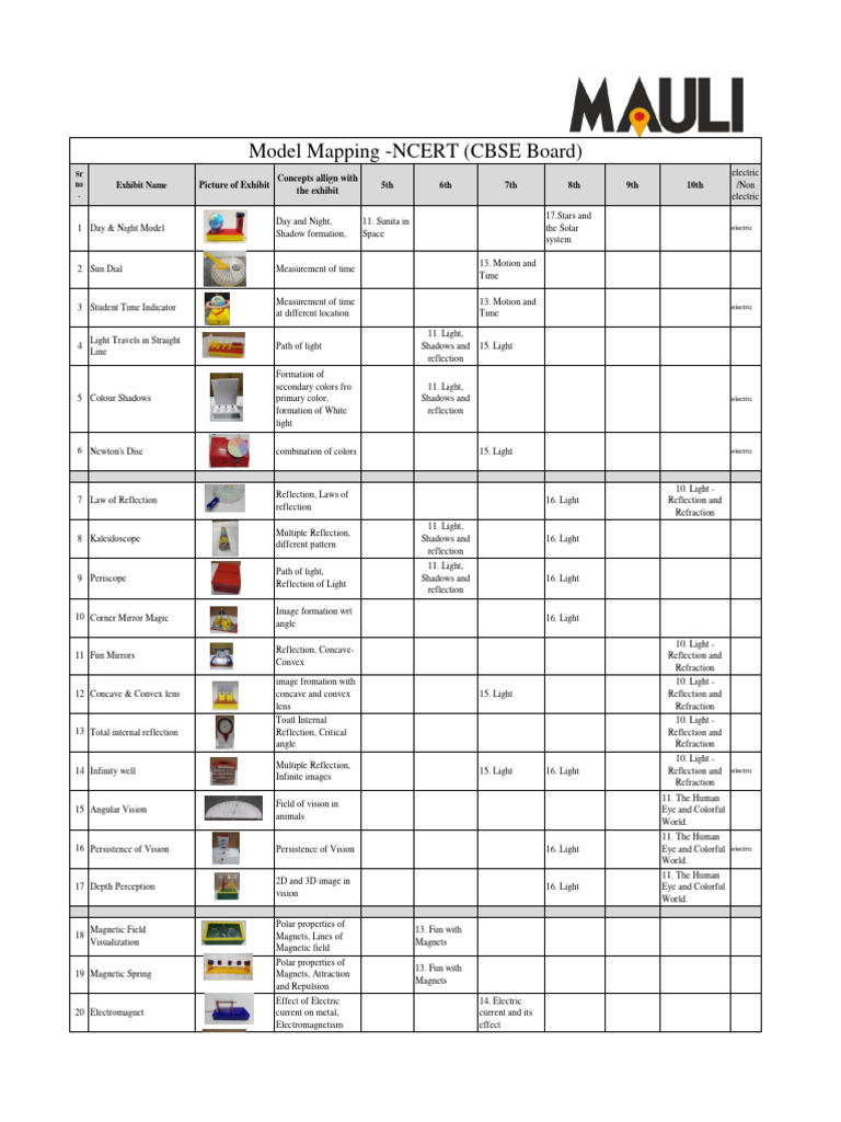 model-mapping-ncert-pdf-reflection-physics-electricity