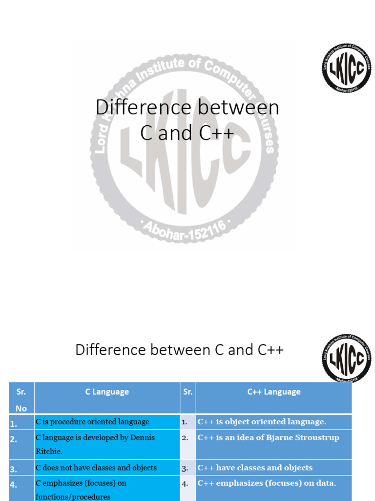 C vs C++: Key Differences Explained | PDF | C++ | C (Programming Language)