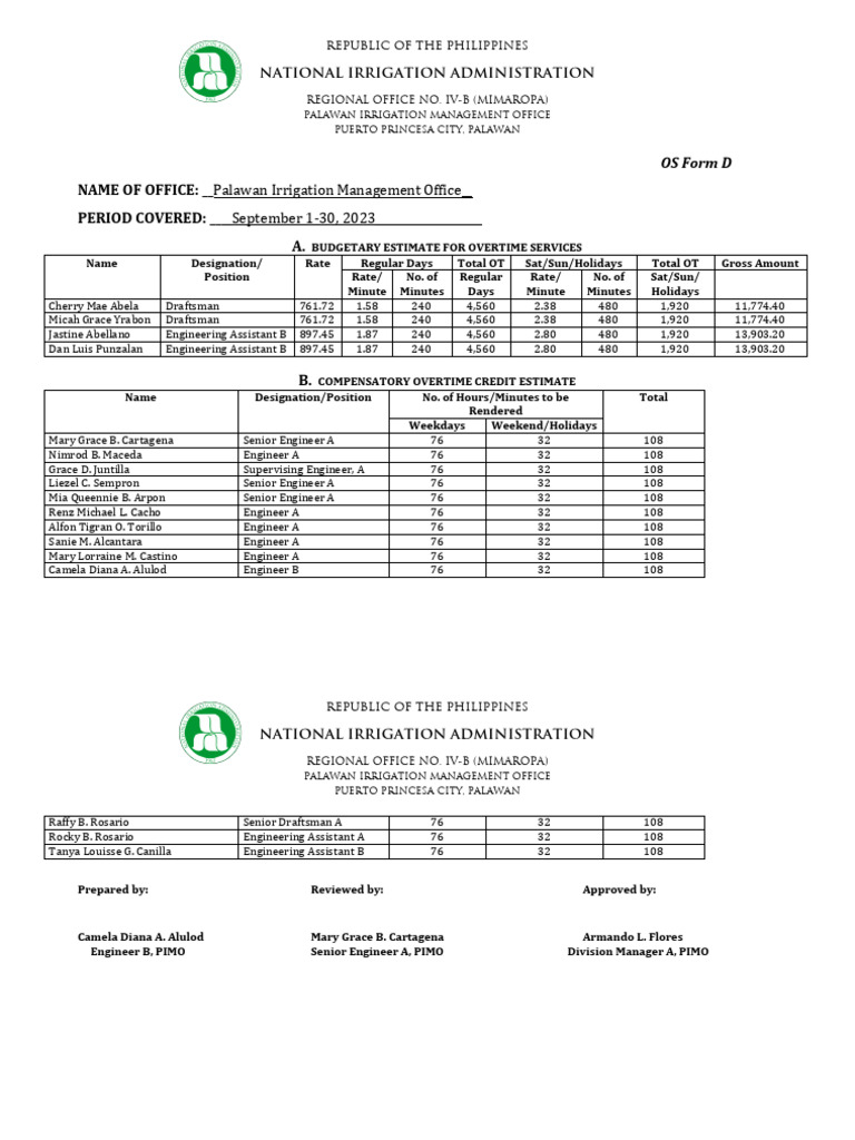Palawan Overtime Budget Estimate September 2023 | PDF