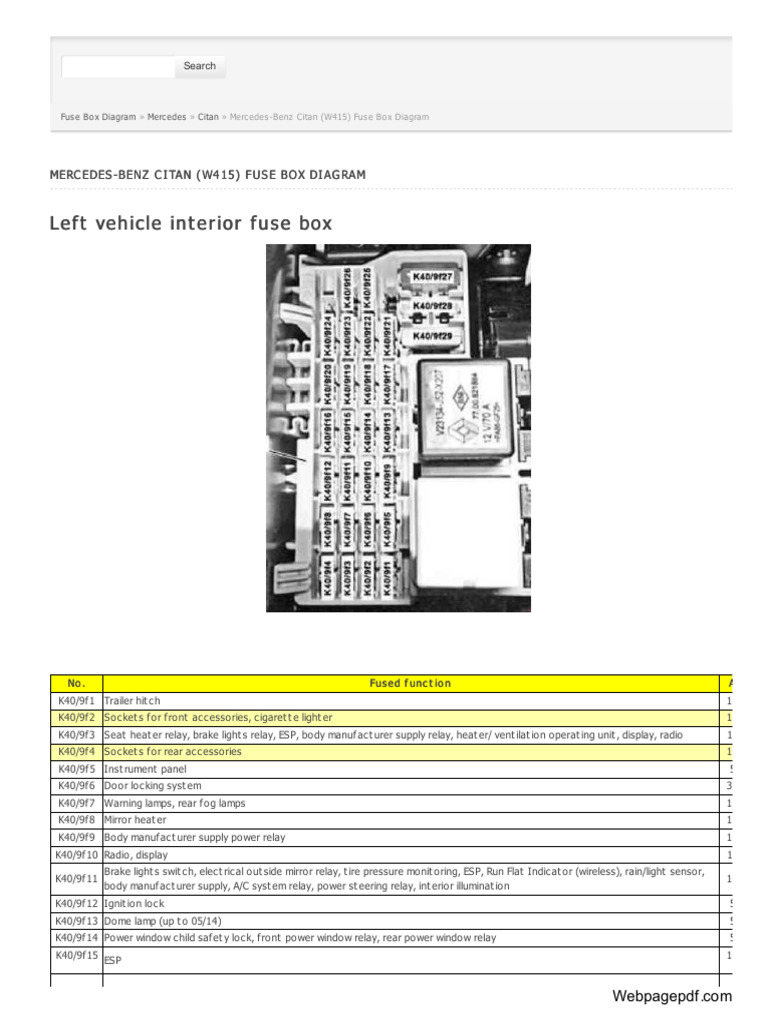 Mercedes Citan W415 Fuse Box Diagram | PDF | Mechanical Engineering