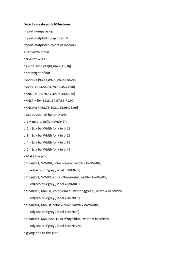 Code for graph 1 pdf