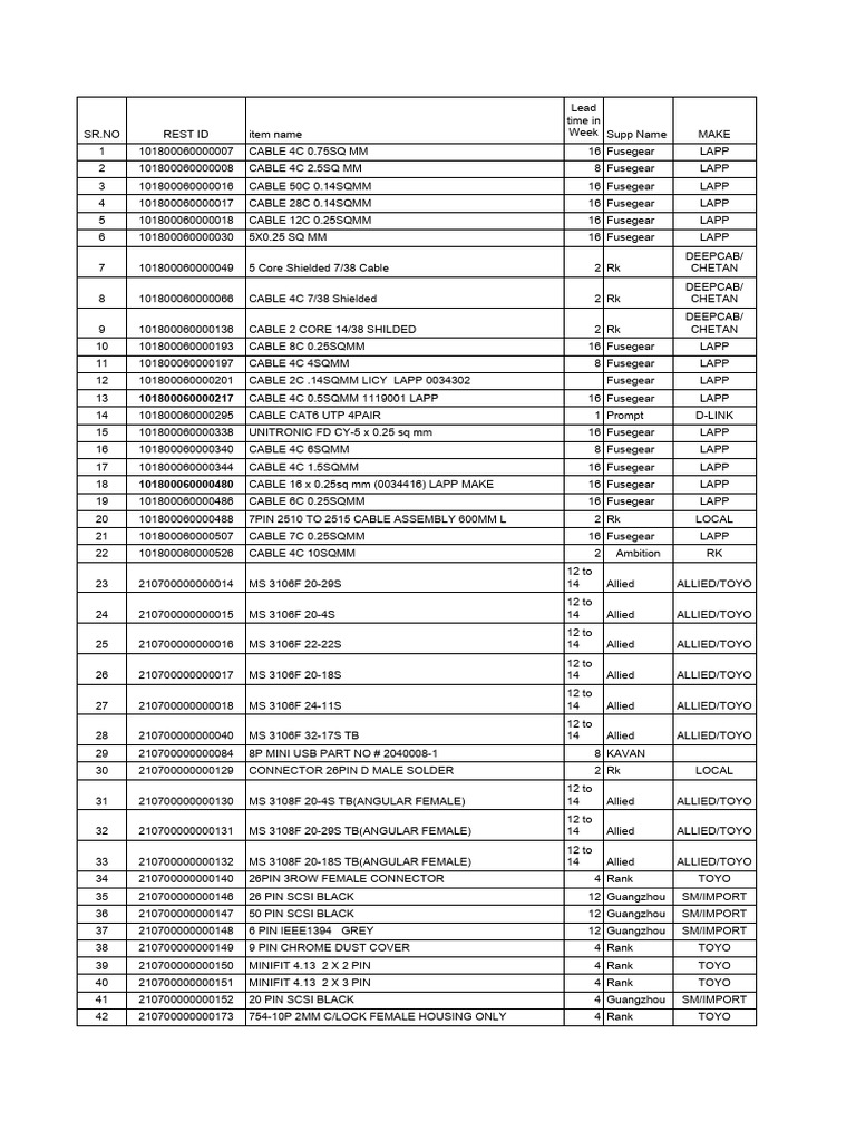 Cable and Connector Inventory List | PDF | Electrical Connector ...