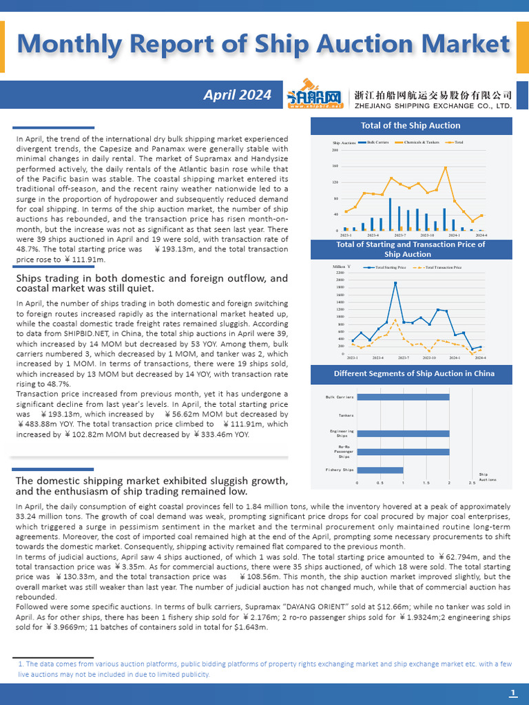 Monthly Report of Ship Auction Market April 2024 | PDF | Ships | Auction