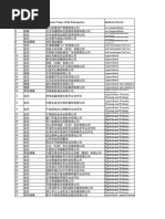 111届广交会鞋帽采购商名录 | PDF