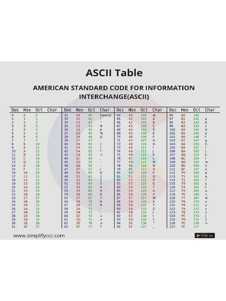 ASCII Table | PDF