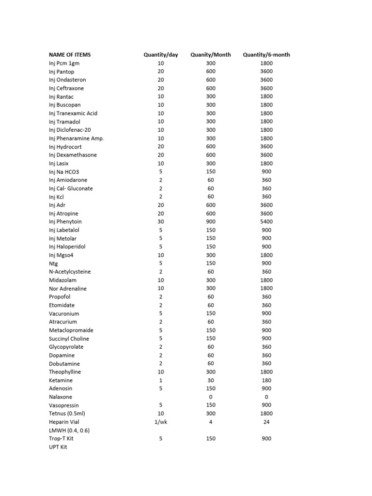 Anaesthesia Items PDF Pharmacology Drugs
