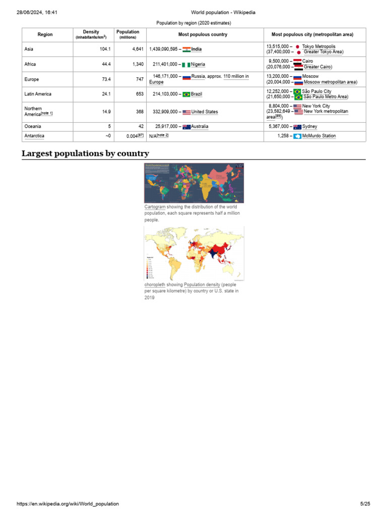 Solution On Problem | PDF | Population Density | World Population