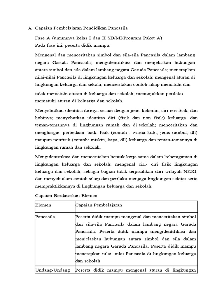 capaian-pembelajaran-fase-a-lama-pdf