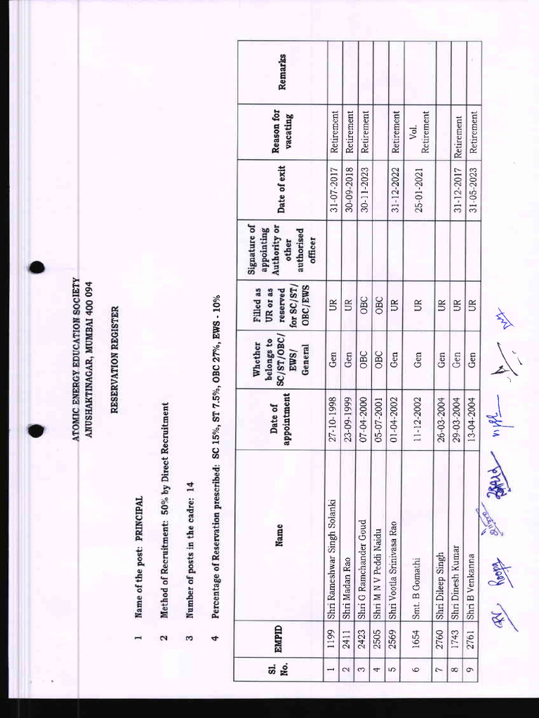 Teaching Staff Roster 31-12-2023 | PDF