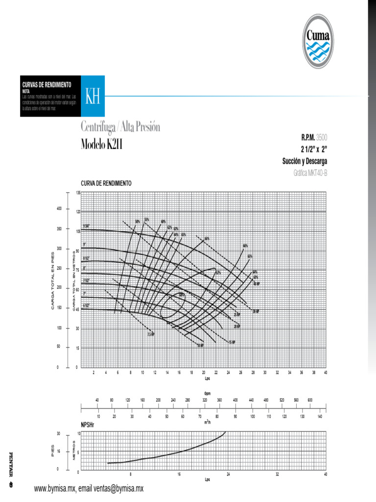Curvas de Rendimiento Bomba Centrífuga K2H | PDF