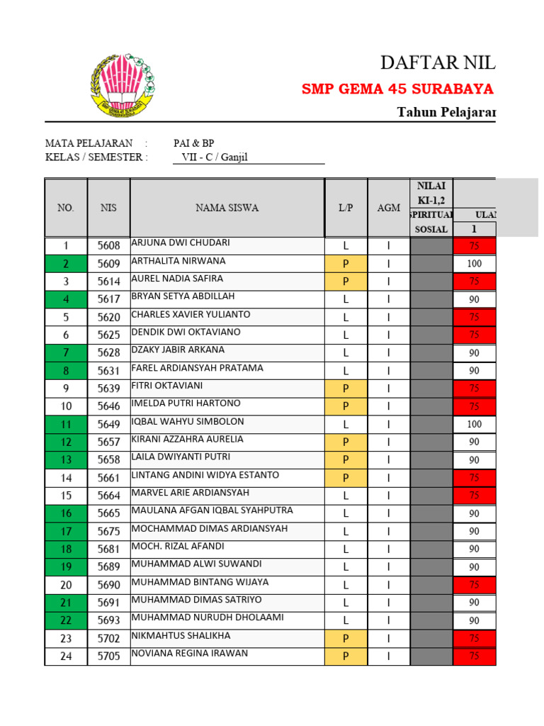 DKN Pai 7C | PDF