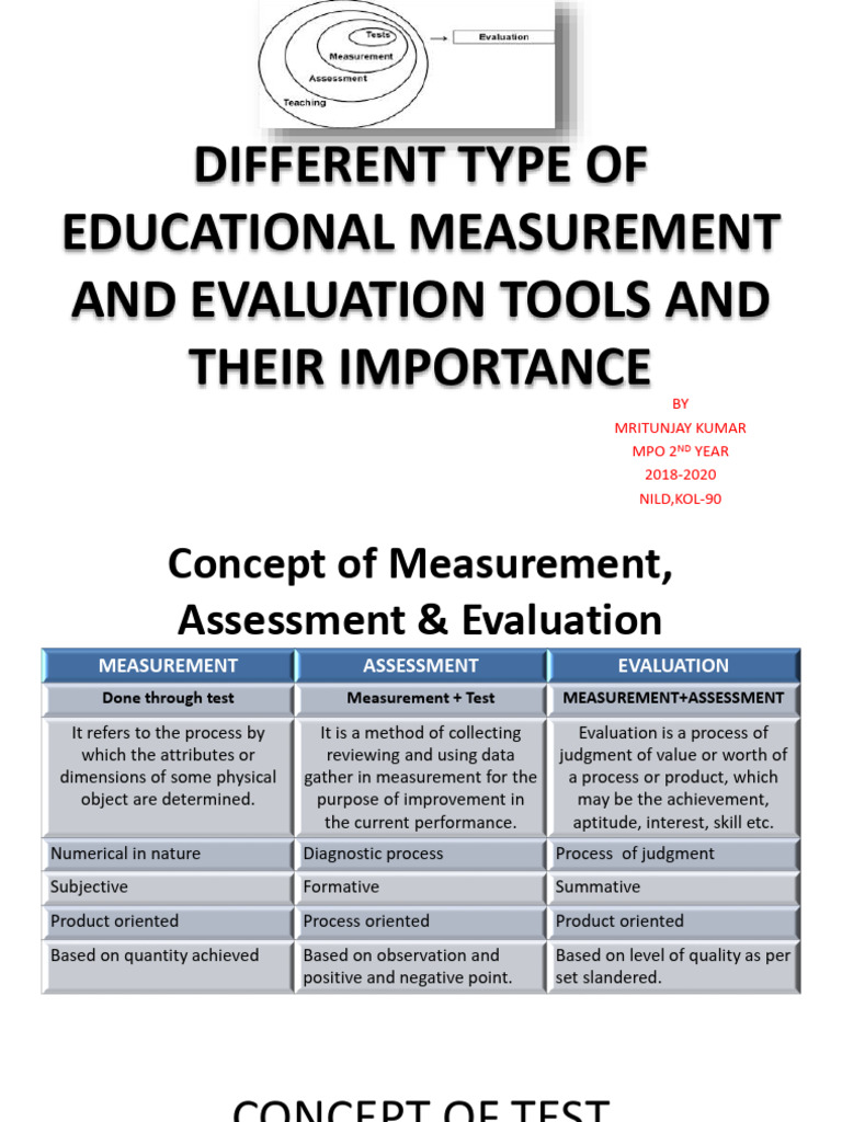 Educational Measurement and Evaluation Tools | PDF | Educational ...
