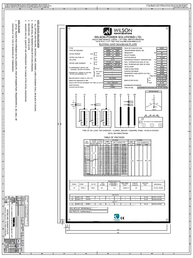 R&D Plate | PDF